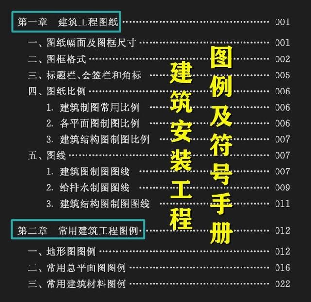 建筑安装工程图纸讲解（建筑安装工程图例及符号手册）(2)