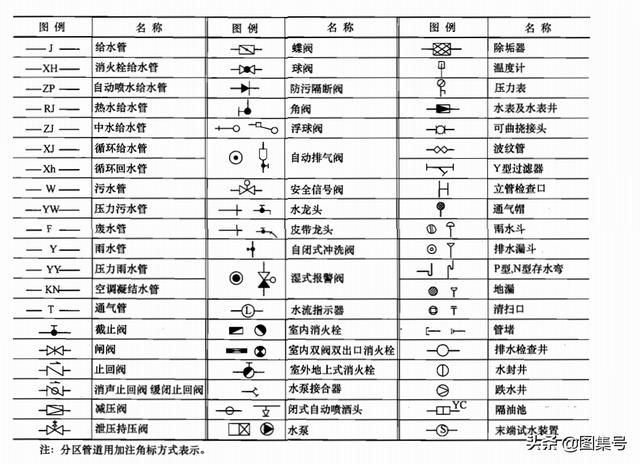 安装过程图解（各种安装图例大全）(1)