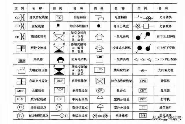 安装过程图解（各种安装图例大全）(6)