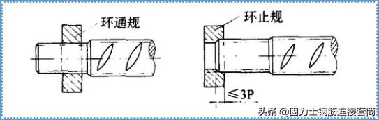 钢筋直螺纹连接位置和质量要求（钢筋直螺纹连接技术常见应用问题）(2)