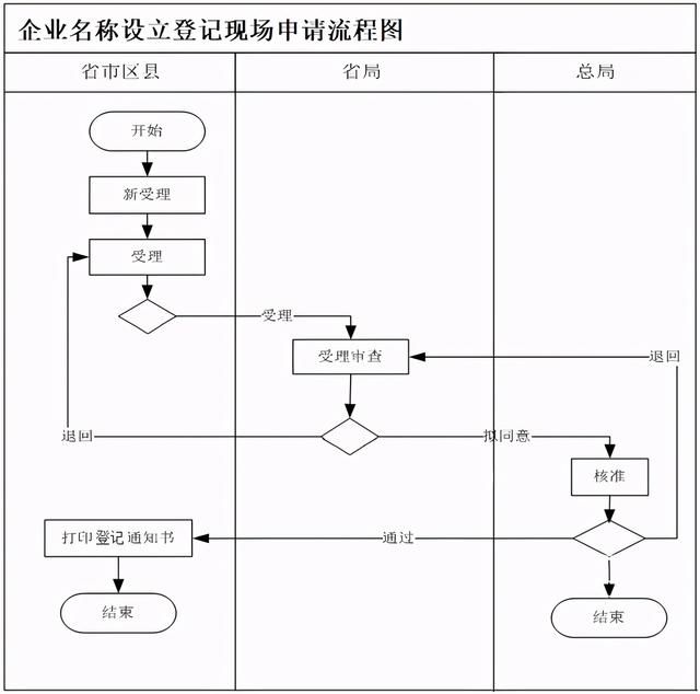 哪些情况企业不得变更名称和地址（企业不带区域名称管理规定及办理流程）(2)