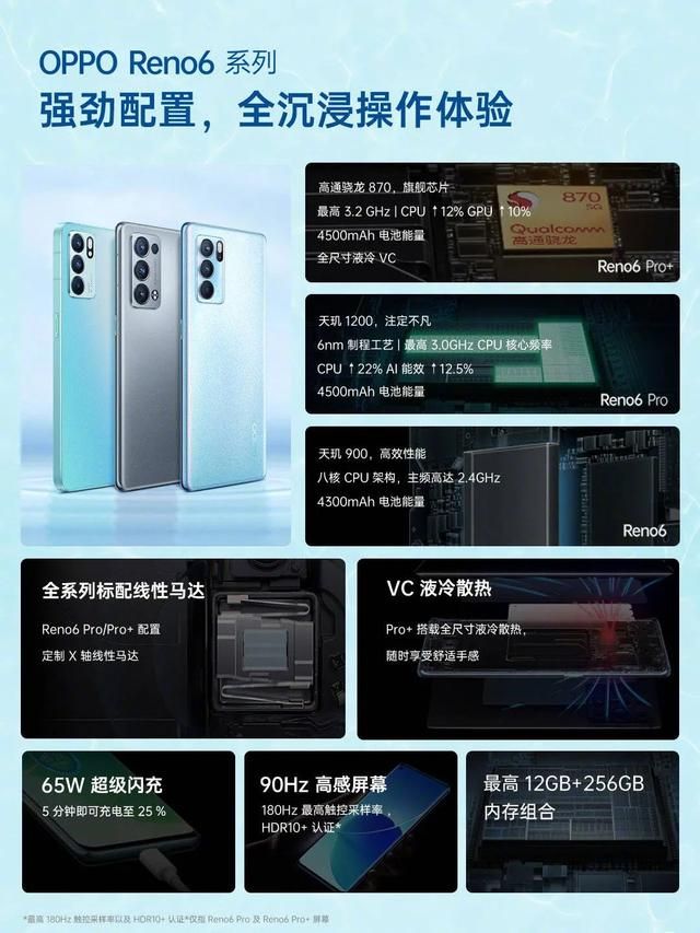 oppo新款手机reno6官网售价（OPPOReno6）(3)