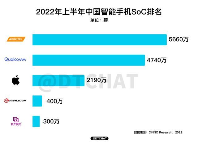 哪款手机用的天玑9000的芯片（芯片界的科技与狠活）(6)