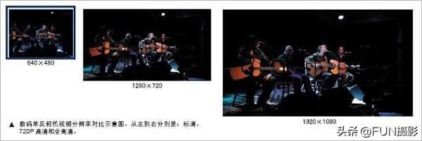 佳能拍摄vlog教程（先学会单反相机拍的设置方法与5个必懂基本常识）(2)