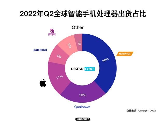 哪款手机用的天玑9000的芯片（芯片界的科技与狠活）(7)