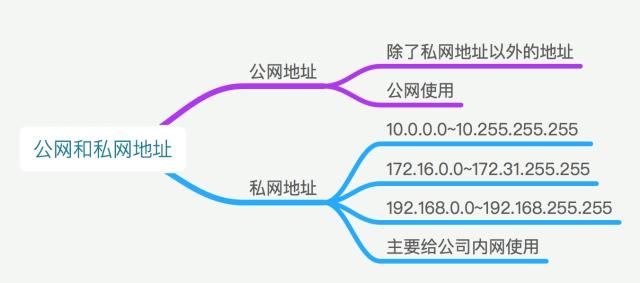 ip地址是网络地址还是机器地址（搞清楚IP地址是什么了嘛）(18)
