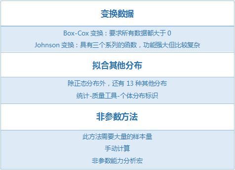 非正态数据怎么转正态（过程能力分析02Box-Cox变换）(1)