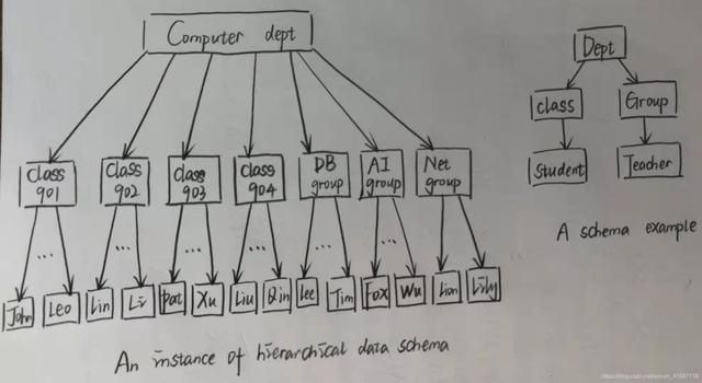 数据库与现实的仓库有什么区别（不会再有数据仓库了）(4)