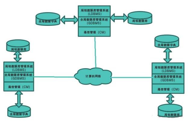数据库与现实的仓库有什么区别（不会再有数据仓库了）(6)