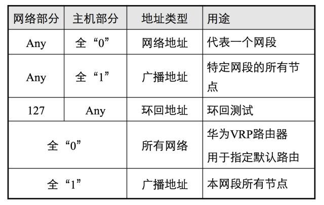 ip地址是网络地址还是机器地址（搞清楚IP地址是什么了嘛）(17)