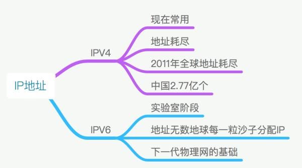 ip地址是网络地址还是机器地址（搞清楚IP地址是什么了嘛）
