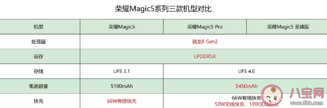 荣耀Magic 5系列详细参数对比 三个版本之间的差别大吗谁值得购买