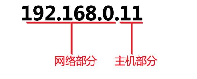 ip地址是网络地址还是机器地址（搞清楚IP地址是什么了嘛）(7)