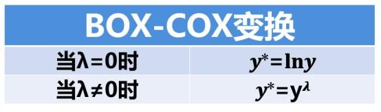 非正态数据怎么转正态（过程能力分析02Box-Cox变换）(11)