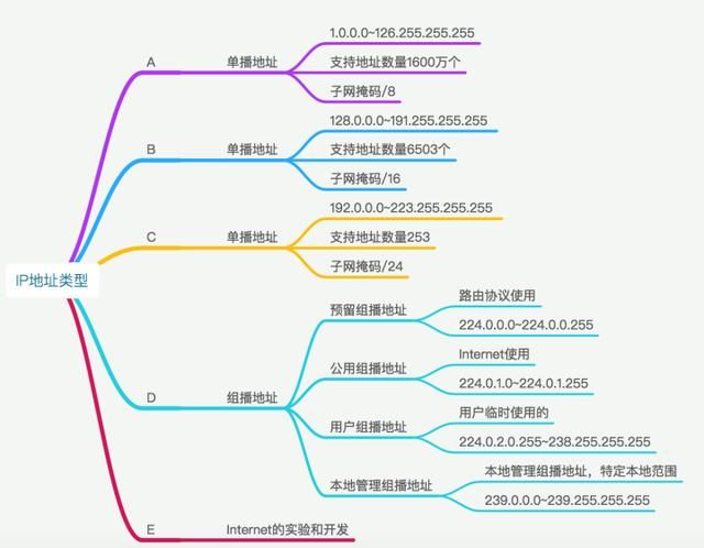 ip地址是网络地址还是机器地址（搞清楚IP地址是什么了嘛）(16)