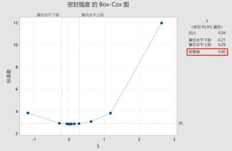 非正态数据怎么转正态（过程能力分析02Box-Cox变换）(16)