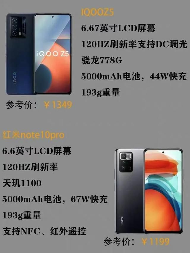 一千元左右选什么手机（一千出头手机怎么选）(2)