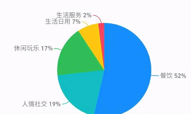 数据库与现实的仓库有什么区别（不会再有数据仓库了）(2)
