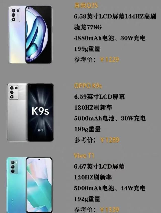 一千元左右选什么手机（一千出头手机怎么选）(3)