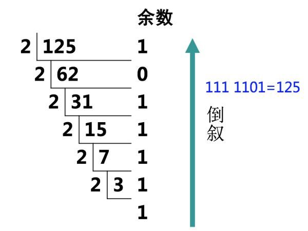 ip地址是网络地址还是机器地址（搞清楚IP地址是什么了嘛）(10)