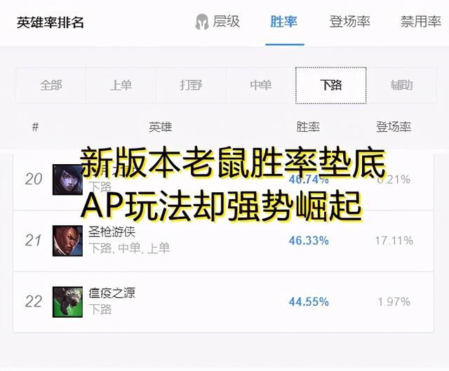 丛刃ap老鼠出装天赋（新版本丛刃AP流老鼠）