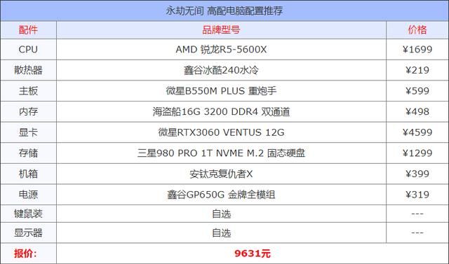 永劫无间电脑配置推荐3000左右（永劫无间电脑配置推荐）(6)