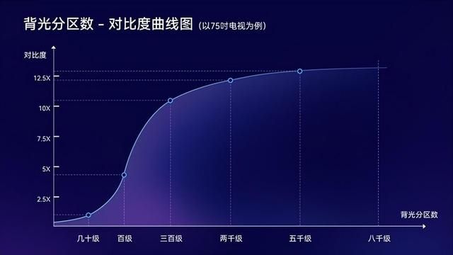 海信75e3f和TCL75v8e哪个好（TCLX11和海信E8H哪个好有什么区别）(6)