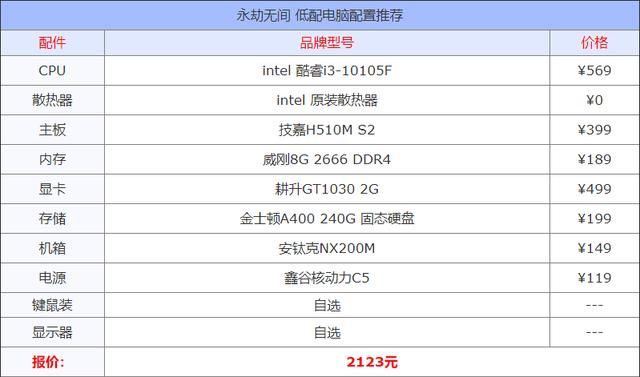 永劫无间电脑配置推荐3000左右（永劫无间电脑配置推荐）(2)