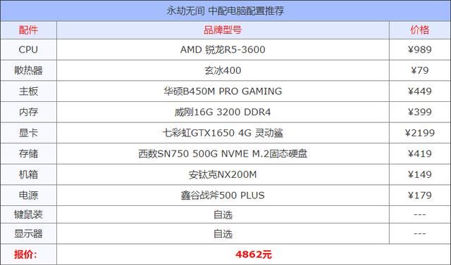 永劫无间电脑配置推荐3000左右（永劫无间电脑配置推荐）(4)
