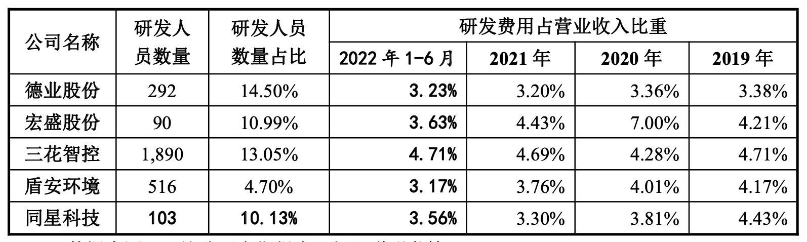 海尔hda空调（美的做换热器的同星科技冲击IPO）