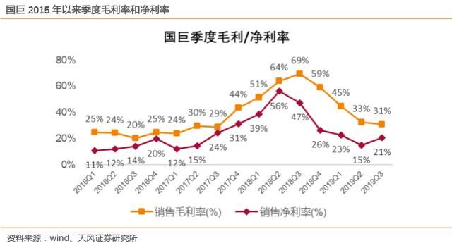 mlcc国产替代前景（手机5G物联网）(18)