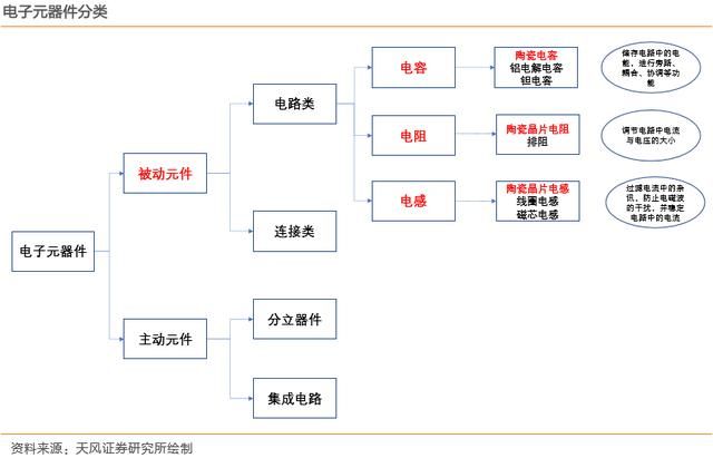mlcc国产替代前景（手机5G物联网）(2)