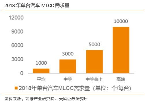 mlcc国产替代前景（手机5G物联网）(10)