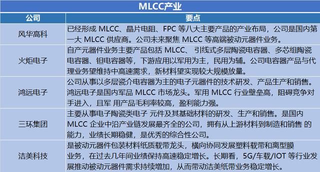 mlcc国产替代前景（手机5G物联网）(19)