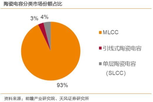 mlcc国产替代前景（手机5G物联网）(4)