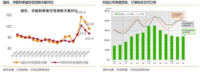 mlcc国产替代前景（手机5G物联网）(17)