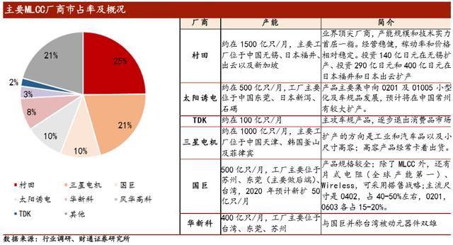 mlcc国产替代前景（手机5G物联网）(14)