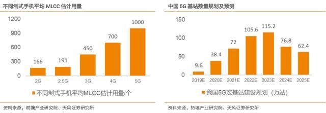 mlcc国产替代前景（手机5G物联网）(9)