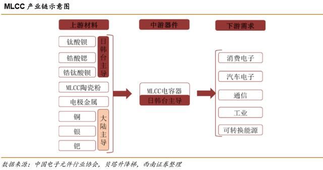 mlcc国产替代前景（手机5G物联网）(5)