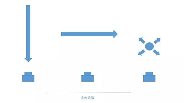 摄影相机有哪些参数设置（摄影师放出私藏多年相机参数设置秘籍）(4)