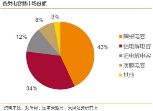 mlcc国产替代前景（手机5G物联网）(3)
