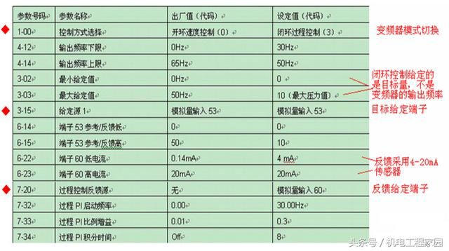 变频器控制恒压供水怎么用（变频器恒压供水系统应用之PID控制）(6)