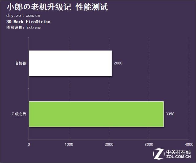 老电脑大全（旧电脑也能焕发第二春）(6)