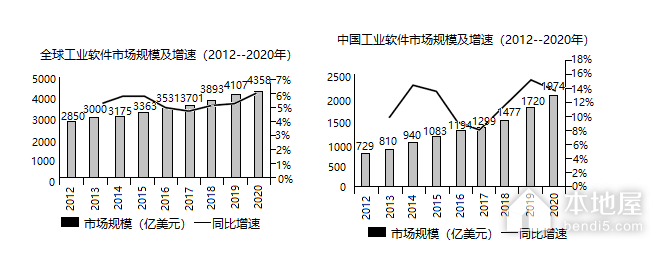 南师大附中及南京中华中学高三3月一模地理试题（2023）