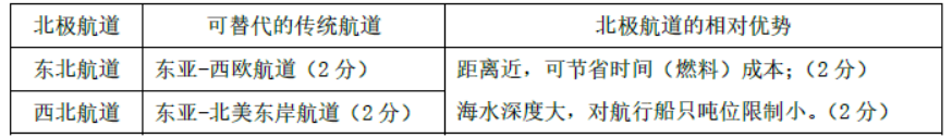 淄博市高考一模地理试题及答案（2023）