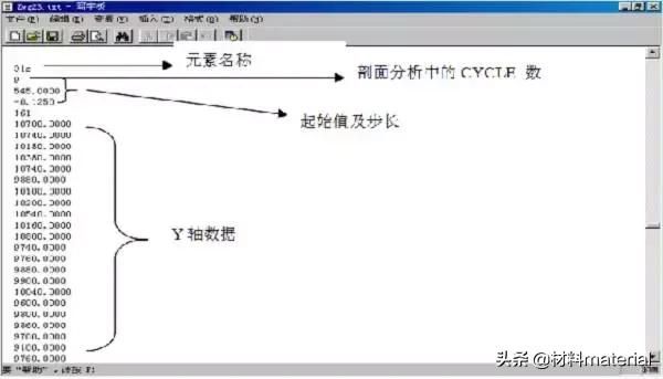 怎么用origin画xps的总谱图（Origin快速处理XPS能谱数据）(14)