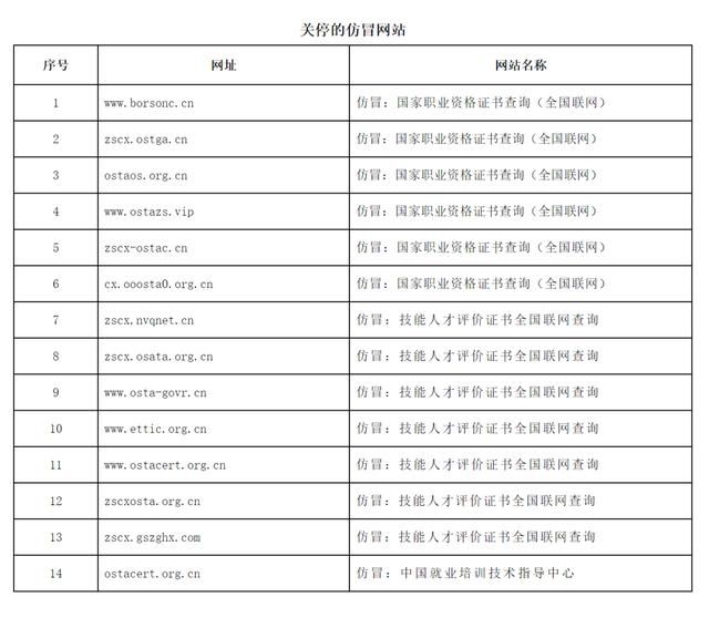 大量中小网站关闭（这些网站关停）