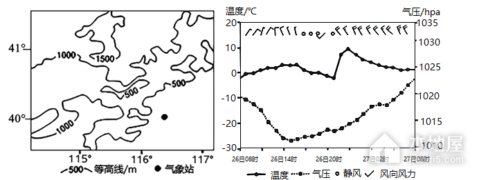 南师大附中及南京中华中学高三3月一模地理试题（2023）