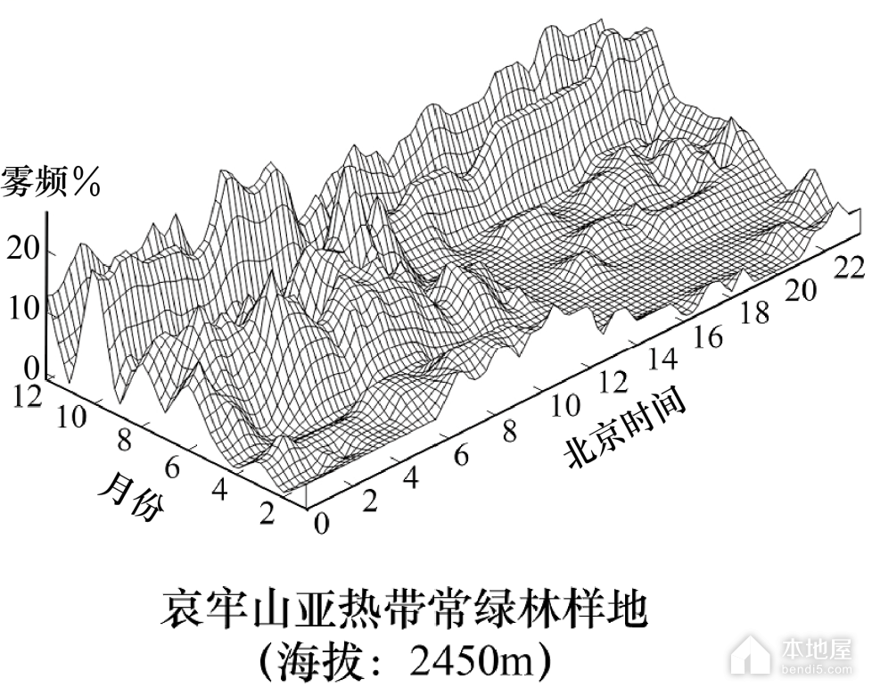 南师大附中及南京中华中学高三3月一模地理试题（2023）