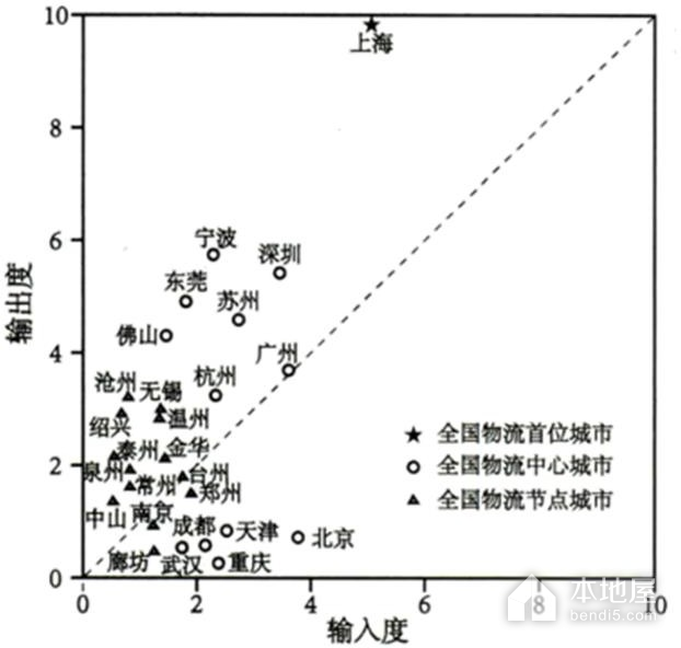 菏泽市高三一模地理试题及参考答案（2023）